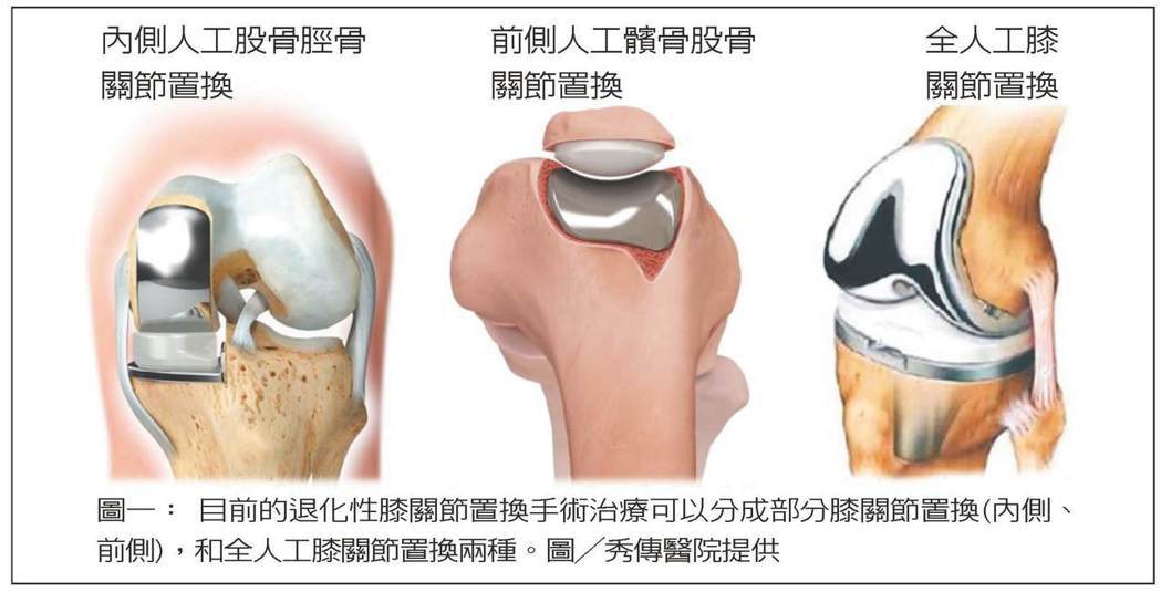 術治療